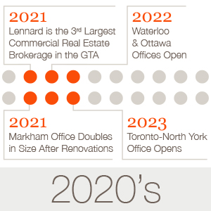 Timeline 2020s