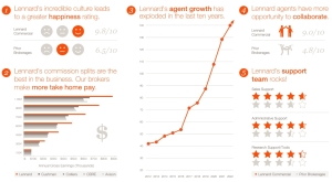 Make The Move! Infographic about Lennard's Explosive Growth