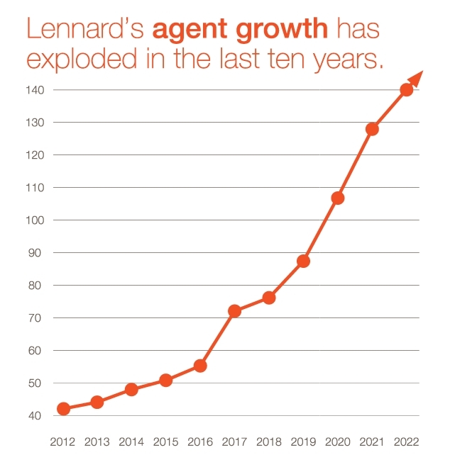 Lennard Agent Growth Chart