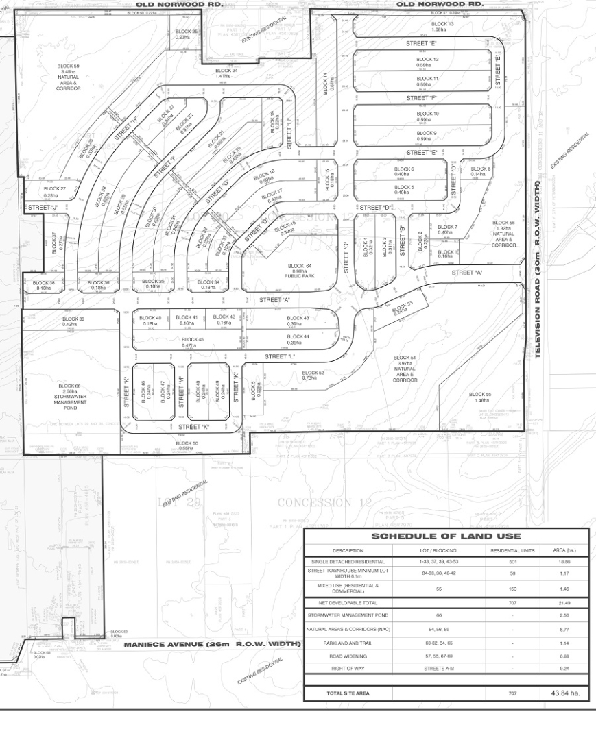  Canoe Village at Lock 21 (2159 Old Norwood Road) - Draft Plan and Land Use